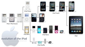 iPod evolution 